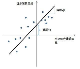 证券特性线怎么求 证券特性线怎么求