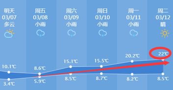 最近股票天气如何