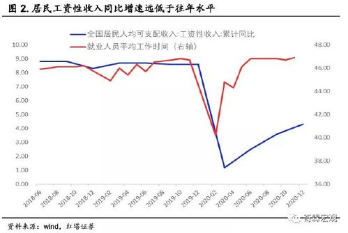 最近股票天气如何