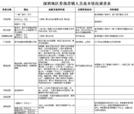 证券公司客户经理怎么拉客户