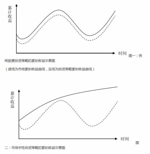 期权如何对冲股票的风险