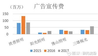 如何提升股票认知度