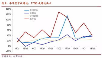 如何提升股票认知度