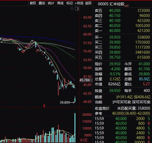 银行如何防止股票下跌呢