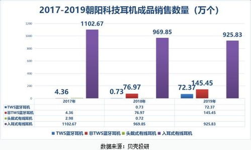股票朝阳科技如何 股票朝阳科技如何
