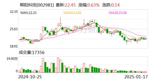 股票朝阳科技如何 股票朝阳科技如何
