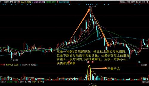 如何用三个指标估值股票