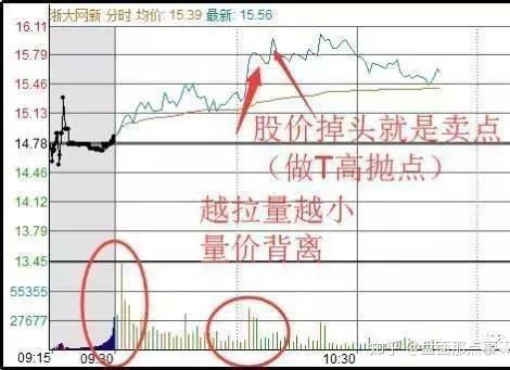 如何消除股票的持仓成本
