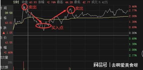 如何消除股票的持仓成本