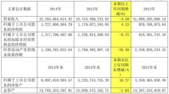 股票年报如何看懂 股票年报如何看懂