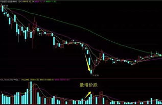 股票成交量如何提升 股票成交量如何提升