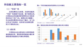 如何寻找隐形股票冠军