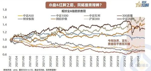 分红股票如何定价