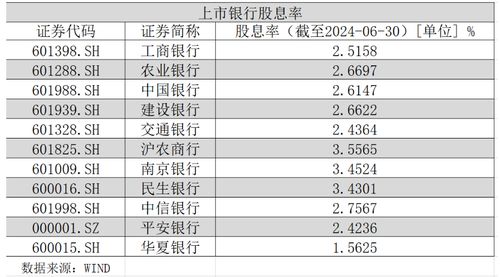 分红股票如何定价