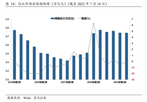 如何用股票设立信托