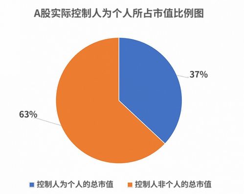 如何用股票设立信托