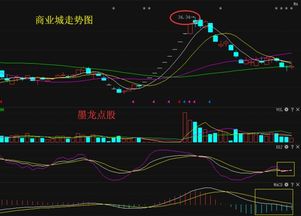 如何应对股票抄底