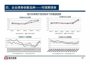 东兴证券基金怎么开户