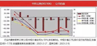 股票的泡沫如何计算