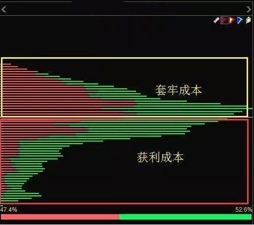 如何把股票成本越做越底