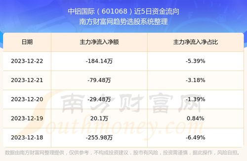 中铝国际股票业绩如何样