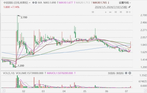 中铝国际股票业绩如何样