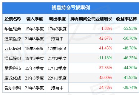 平安证券最新账单怎么看 平安证券最新账单怎么看