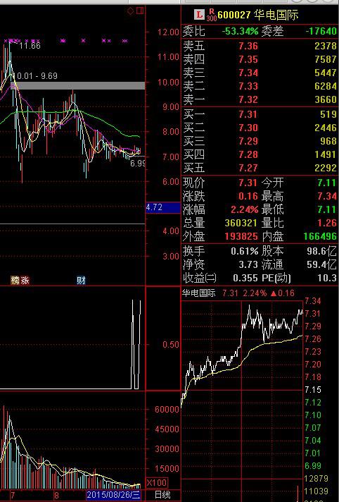 如何用股票选股公式