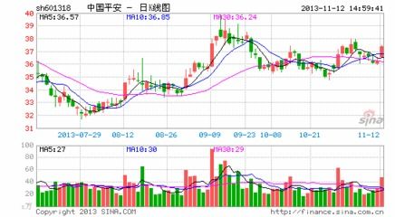 公司如何安全转让股票