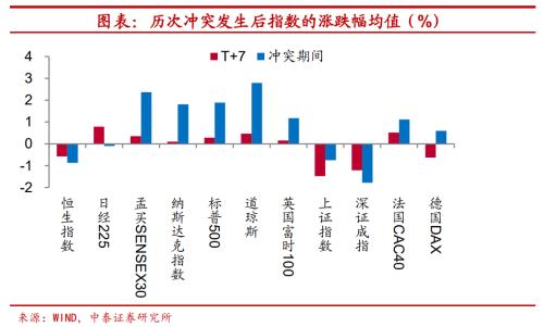 广州中泰证券怎么样