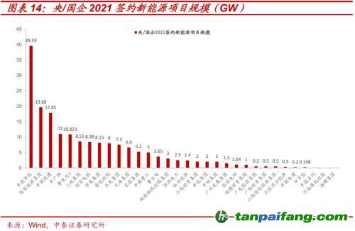 广州中泰证券怎么样