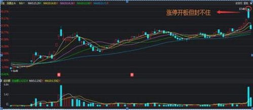 如何买没过股票