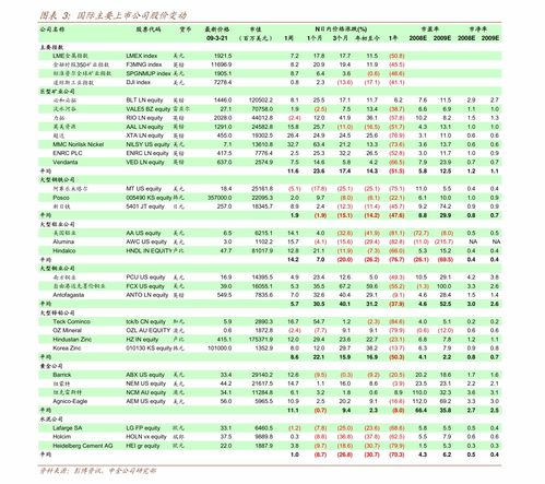 平安证券怎么出货