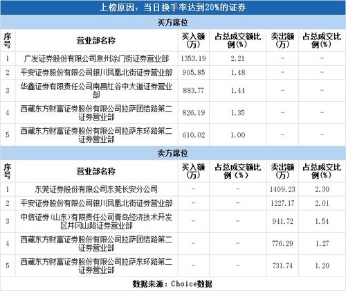 平安证券怎么出货