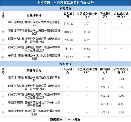 平安证券怎么出货