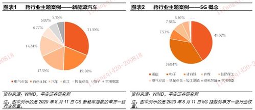 平安证券基金怎么购买