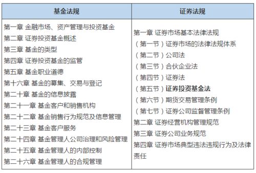 证券基金考试怎么考