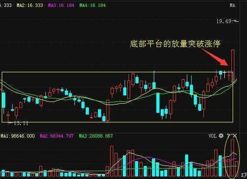 股票开盘如何成交的 股票开盘如何成交的