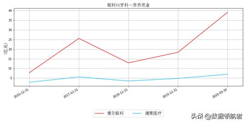 如何分析股票估值 如何分析股票估值