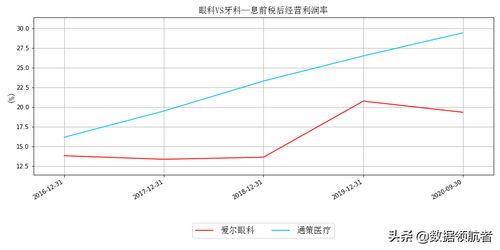 如何分析股票估值 如何分析股票估值
