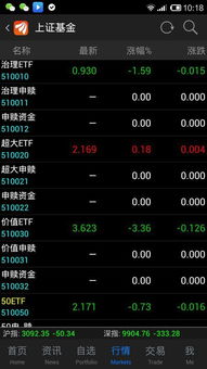 股票帐户如何买基金 股票帐户如何买基金