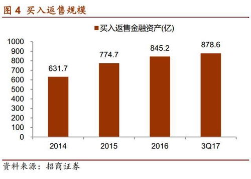 证券投资评语怎么写好