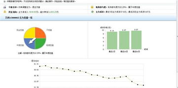 股票中如何看主力持仓