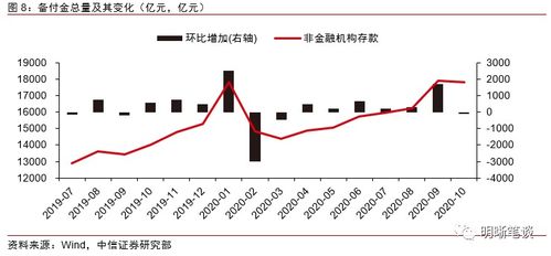中信证券短期利率怎么查