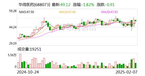 股票如何看资金来源多少
