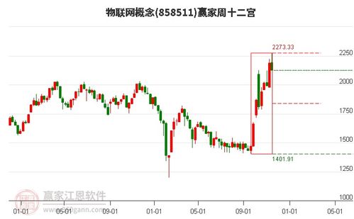 宜通世纪股票如何