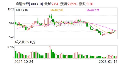 宜通世纪股票如何