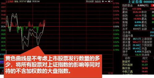 如何学习掌握股票