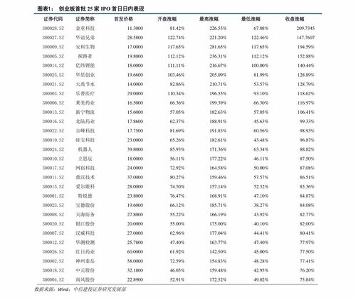 国联证券怎么查询账号