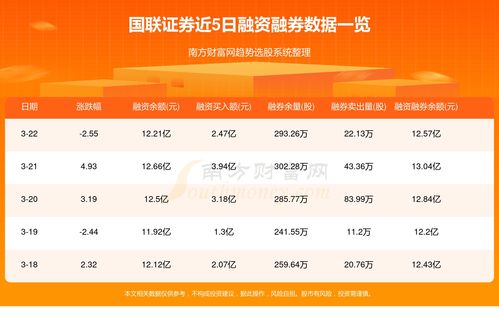 国联证券怎么查询账号